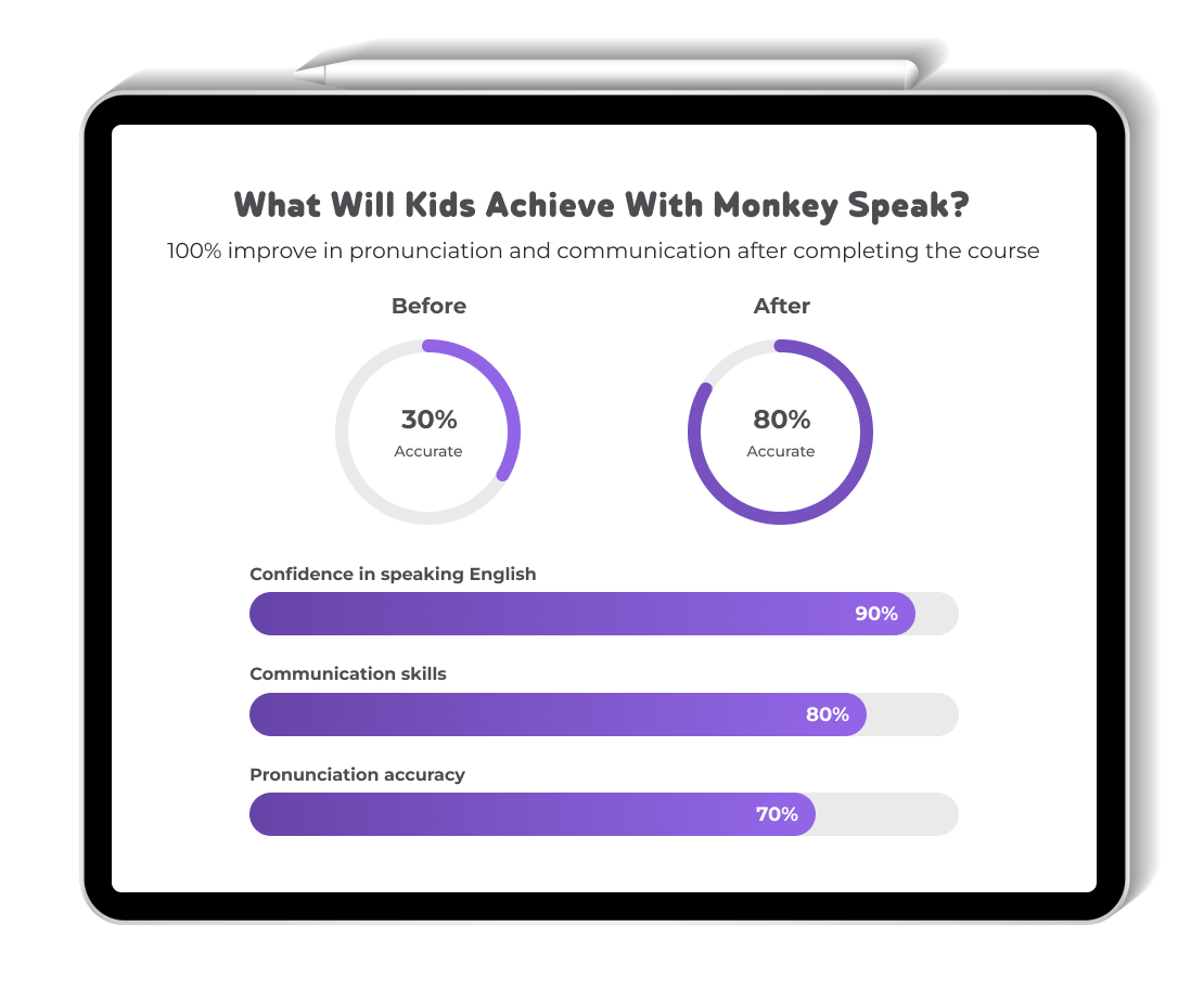 What Will Kids Achieve   With Monkey Speak?